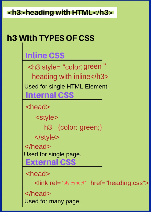  CSS